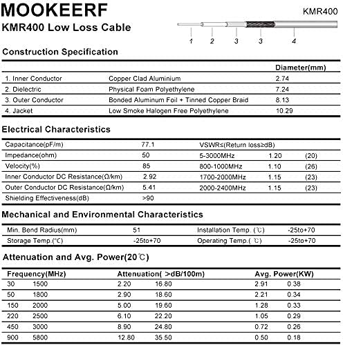 MOOKEERF 75ft UHF Male to Male Coax Cable - Low Loss UHF CB Coax Cable for HAM, VHF Radio, SWR Meter, Antenna Analyzer