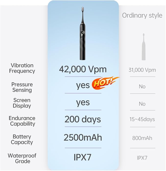 Reva V3 Sonic Electric Toothbrush for Adults, Dual Display, 5 Modes, 200-Day Battery, 4 Brush Heads, IPX7 Waterproof (Black)