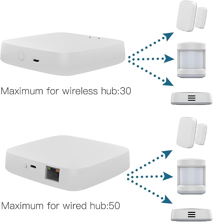 MOES Tuya ZigBee 3.0 Hub/Wired Gateway, WiFi Smart Home Bridge Remote Controller,Work with Tuya ZigBee Smart Device, White