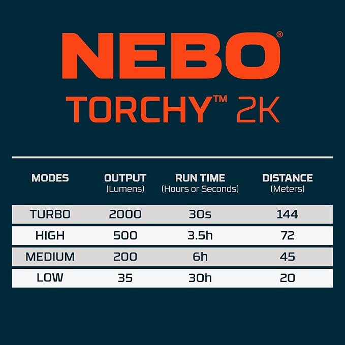 NEBO Torchy 2K Rechargeable Pocket Flashlight | 2000 Lumen Rechargeable & Portable Pocket Light with Clip, 5 LED Light Modes, Magnetic Base for Hands Free Use, Water & Impact Resistant