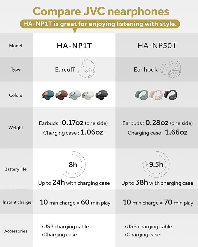 JVC Nearphones Open Ear True Wireless Headphones - Open Ear Earbuds - Bluetooth 5.3-24H Playback - IPX4 Water Resistant - Built-in Mic - Awareness & Comfort - Ear Clip Earbuds - HANP1TA