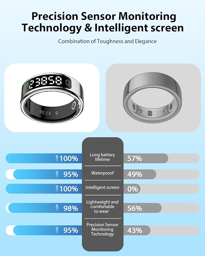 LETLET Smart Ring for Women for Men,60 Health Metrics,Accurately Monitors Heart Rate,Blood Oxygen (SpO2),Sleep,Stress and Women’s Health Metrics.Fitness Rings for Women,Ultra-Thin(Sliver, 12#)