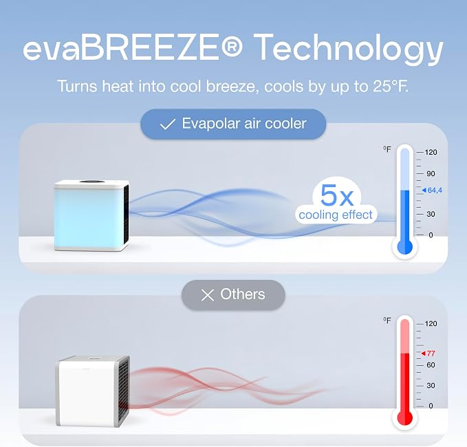 Cooling Fan for Desk and Car - Portable Evaporative Air Cooler for Camping - Small Ice Fan for Tent - Personal Air Conditioners Evalight, Blue