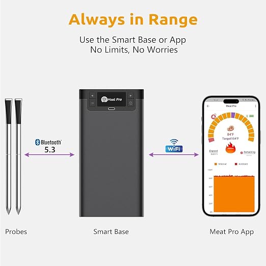 Yonktoo Wireless Meat Thermometer, Digital BBQ Thermometer with 4 Probes, Long Range Smart Grill Thermometer with Dual Sensors for Grilling, Smoking, Oven, Kitchen Cooking