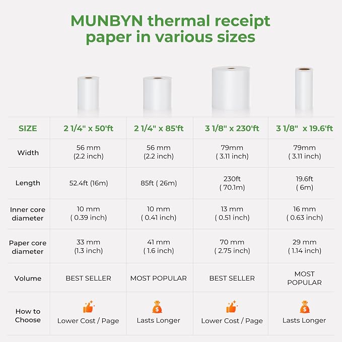 MUNBYN 2 1/4" inch x 50'ft Thermal Paper (50 Rolls), BPA Free Receipt Paper, 58mm Thermal Receipt Papers Fits All 58mm Thermal POS Printer, Square Terminal Credit Card Machines printers clearly