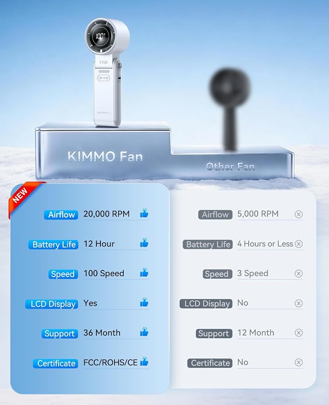 KIMMOO 3-in-1 Portable Handheld Turbo Fan-100 Speeds,Powerful 20000 RPM, 12Hrs Cooling, LED Display, 120° Rotation, USB Rechargeable Mini Hand Held Personal Fan for Travel Makeup Outdoor Indoor, White