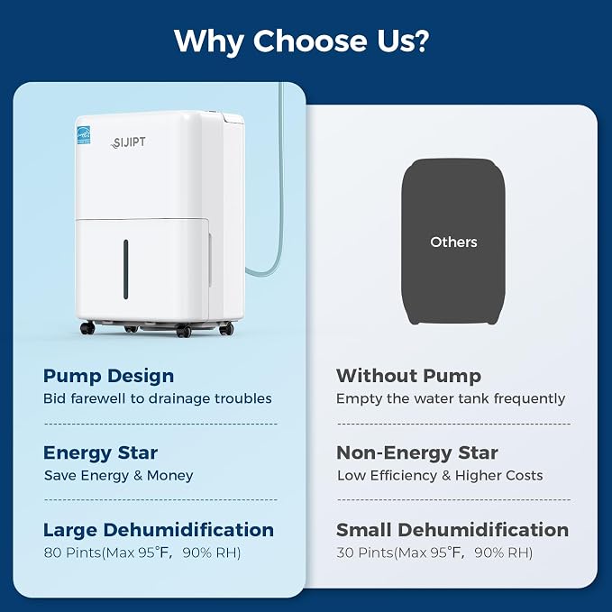 80 Pints Dehumidifier with Pump, Sijipt Energy Star Dehumidifier for Basement Home and Large Room with 6.56 inch Drain Hose, Auto-Shutoff 24H Timer, and Memory Starting | Energy Star, Built-in Pump Drains 16.4ft Vertically, 6.56ft Drain Hose, Auto Shut...