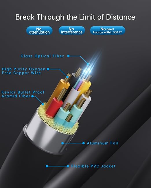 4K HDMI Cable 100 ft,Fiber Optic HDMI Cord (HDMI2.0b, 18Gbps, 4K 60Hz 4:4:4 RGB, 1080p), Ultra High Speed Uni-Directional Active Slim Cord, Compatible with PC Laptop PS3 PS4 Projector HDTV