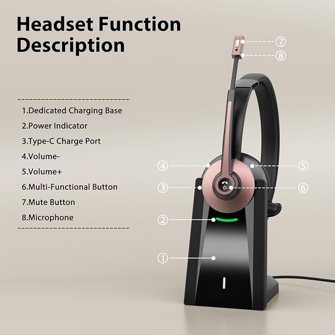 Wiressless Headset with Mic for Work, Bluetooth Headset with Noise Cancelling Microphone, On Ear Wireless Headphones with USB Dongle & Charging Base & Mute Function for Work from Home Computer Office