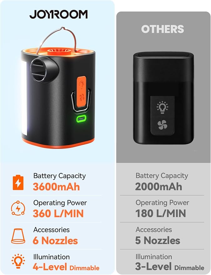 JOYROOM Air Pump for Inflatables with Upgraded 3600mAh 5C Power Battery & Advanced Heat Dissipation, 4.8kPa Ultra-Fast Inflate Deflate for Air Mattress, Pool Floats, Vacuum Storage Bags, Camping Bed