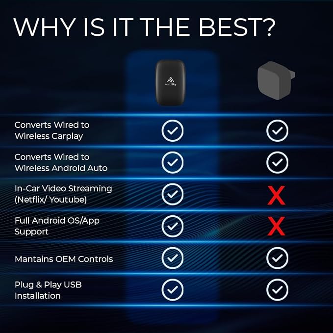 AutoSky AI Box Lite – Wireless CarPlay & Android Auto Adapter, Plug-and-Play, Fast Connection, Stable Performance, Stream Netflix & YouTube via Hotspot, Works with OEM Touchscreen