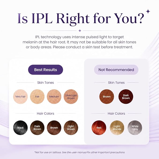 IPL Laser Hair Removal Device for Women & Men, 25J Sapphire Ice Cooling for Nearly Painless Hair Removal, Visible Hair Reduction in 2 Weeks, Skin Sensor & Auto Flash for Full Body,Purple