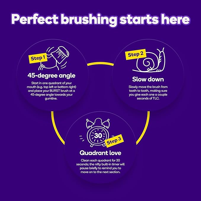 Burst Original Sonic Electric Toothbrush for Adults (White) | Rechargeable Electric Sonic Toothbrush | Soft Bristle Deep Clean Stain & Plaque Removal | 3 Modes: Teeth Whitening, Sensitive & Massage