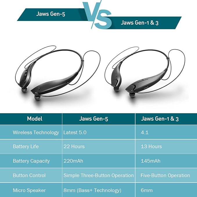 Redzoo Neckband Headphones, Around The Neck Bluetooth Headphones w/Noise Cancelling Microphone, Bluetooth Headset w/ 22hrs Playtime, Neck Earphones Stereo Bass, for Music, Conference, Video, Call