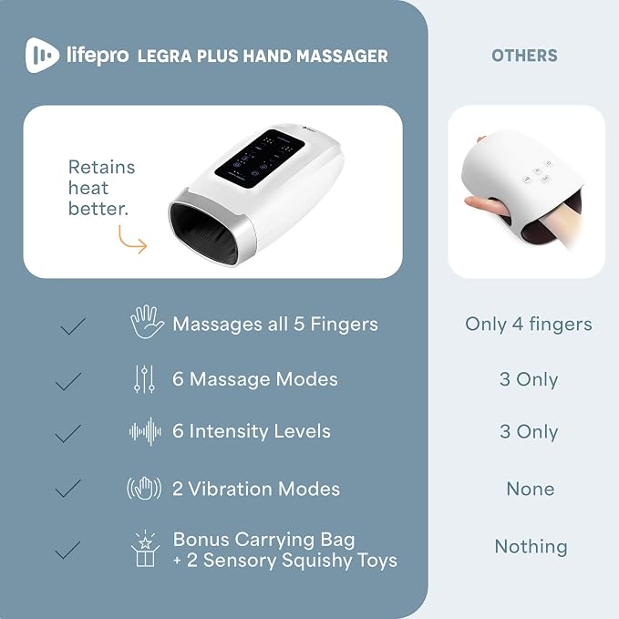 LifePro Legra Hand Massager with Heat and Compression — Cordless Electric Hand and Wrist Massager with Multi Modes — Finger Palm Pressure Point Therapy for Arthritis and Carpal Tunnel