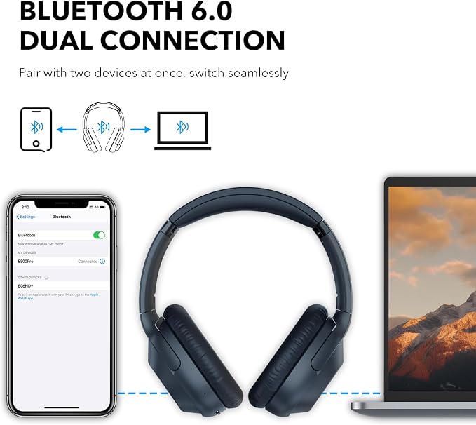 Bluetooth 6.0 Active Noise Cancelling Headphones for Airplane Travel, LDAC Hi-Res Audio, 90H Playtime Wired and Wireless ANC Headphones, Over Ear Headset for Home Office, Custom EQ via APP, Blue