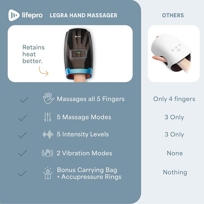 LifePro Legra Hand Massager with Heat and Compression - Finger, Wrist, and Palm Massager with Multi Massage Modes - Pressure Point Therapy for Sensitive Hands, Relaxation, and Comfort