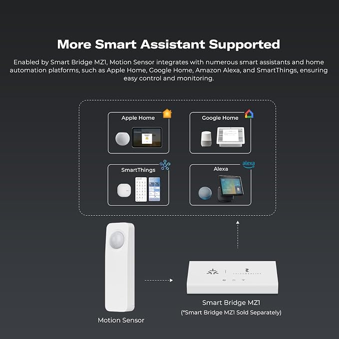 THIRDREALITY Zigbee Motion Sensor 4 Pack, Zigbee Hub Required, Pet Friendly, Work with Home Assistant, SmartThings, Aeotec, Homey, Hubitat or Echo Devices with Built-in Zigbee hub