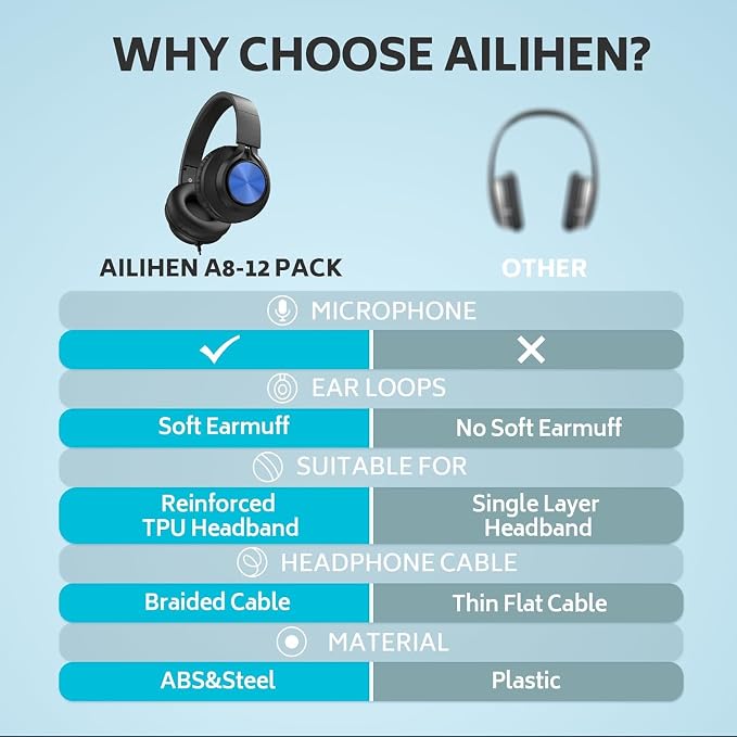 AILIHEN Headphones Wired 12-Pack Bulk for School Students Kids K-12 Classroom,Adjustable, Foldable, Over-Ear Headsets with Microphone HD Stereo Sound 3.5mm Jack for Chromebook, Laptop (Multicolor)