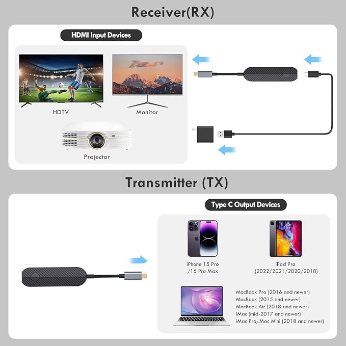 Lulaven iShare Pro 2026 Wireless HDMI Transmitter and Receiver Kit, USB-C for iPhone 15/16/17 iPad MacBook, No WiFi Needed for Hotel TV & Travel, HDCP 2.2 Netflix/Disney+, Zero-Lag Plug & Play