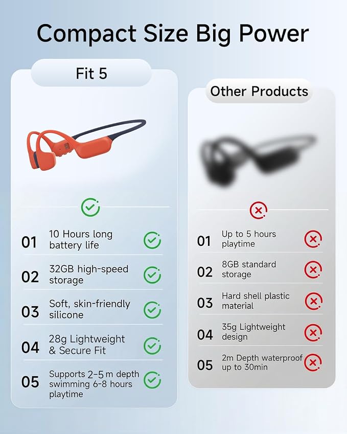 Swimming Headphones, IP68 Waterproof Bone Conduction Headphones, MP3 Mode 32GB Memory, 10H Playtime, Bluetooth 6.0, Open Ear Underwater Headphones for Women, Swimming, Yoga, Aerobics