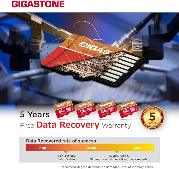 【5-Years Data Recovery】 GIGASTONE 64GB Micro SD Card with USB 3.2 Type C Card Reader, Camera Pro MAX, Speed Up to 100MB/s Compatible with Gopro, DJI, Dash Cam, microSDXC UHS-I A2 V30 U3 C10