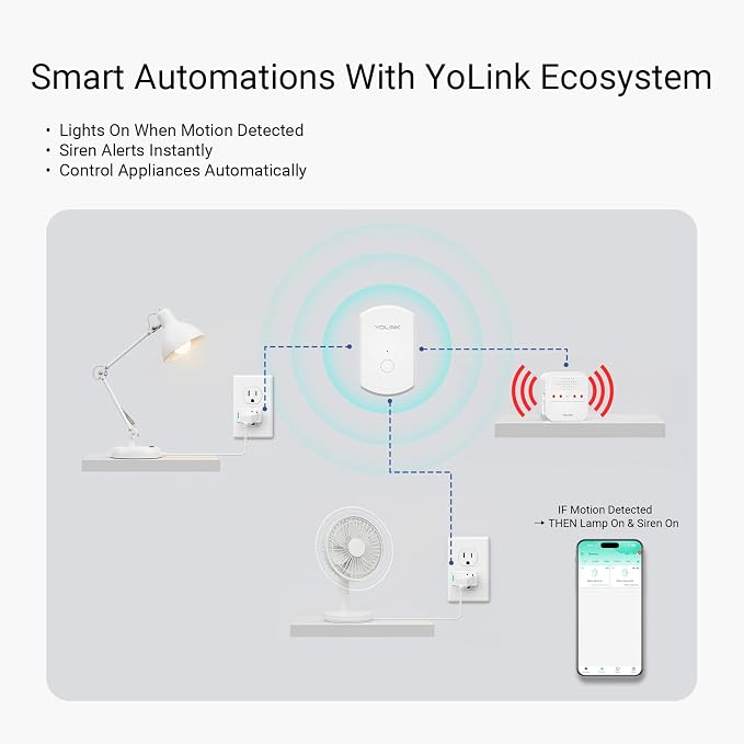 YoLink Indoor Motion Sensor RT, Radar Technology, Long Range, 2-Year Battery Life, Adjustable Sensitivity, Real-Time Alerts, Alarm Suppression, Alert Hold, No-Motion Detection, Hub Required YS7806