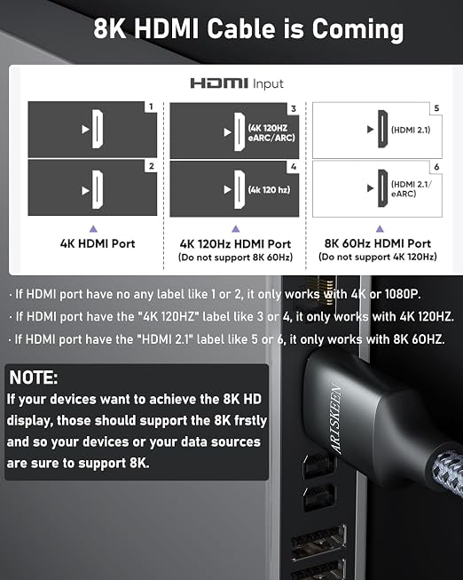 ARISKEEN 8K HDMI Cable 100FT, 48Gbps High Speed Fiber Optic HDMI 2.1 Cable, 8K 60Hz, 4K 120Hz Support for HDR 10, HDCP 2.2 2.3, Unidirectional Braided HDMI Cord Compatible with Laptop/HDTV - 100 Feet