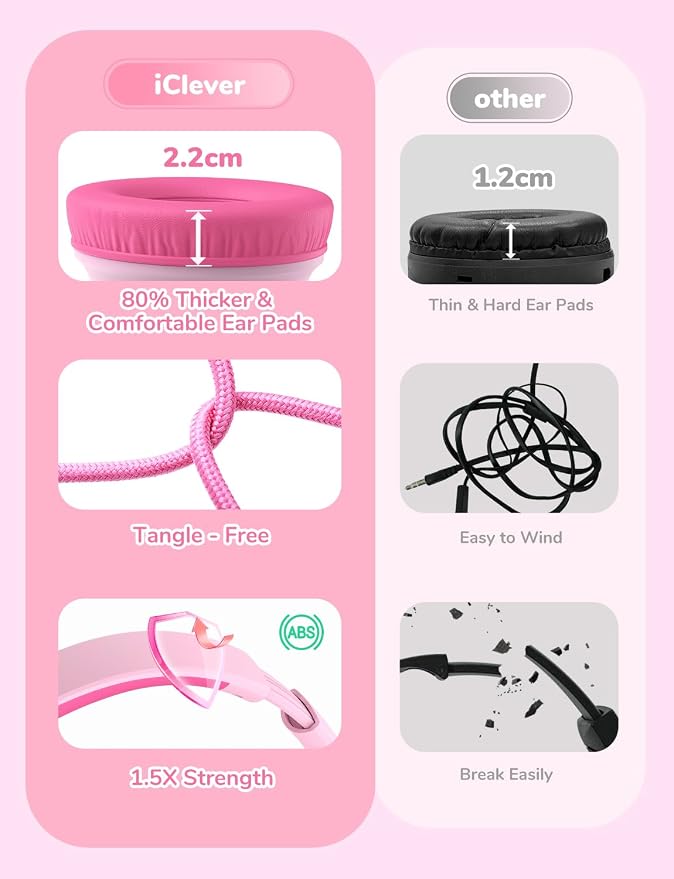 iClever Kids Headphones for School K-12, 85dBA Safe Volume, Tangle Free, 3.5mm Jack, HD Stereo, Swivel Foldable Kids Headphones with Cord for Classroom/Student/Tablets/Laptop, Bulk 5Pack