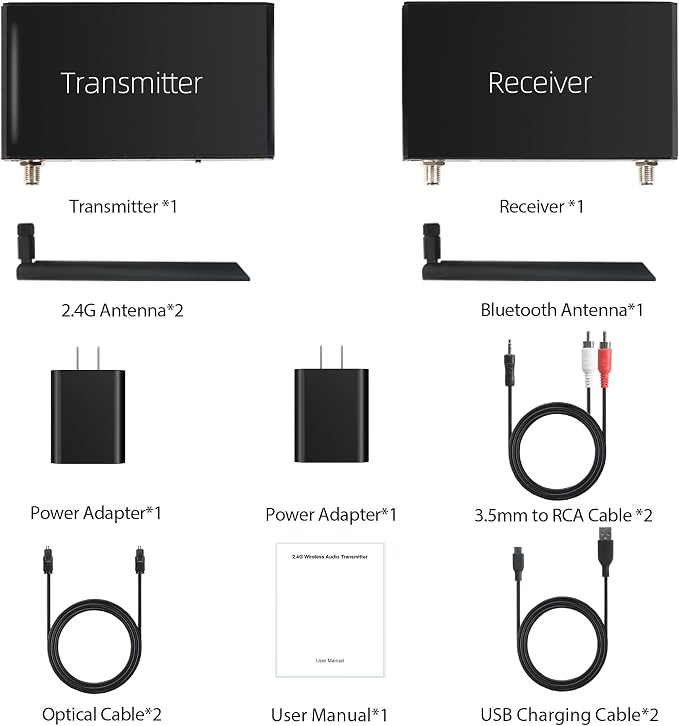 2.4GHz Wireless ARC Optical 3.5mm (RCA) Audio Transmitter Receiver for TV Pojector,164Ft 18ms Latency,Built-in Bluetooth 5.3 Receiver (Only Audio)