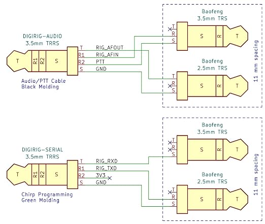Digirig Mobile Cables for Baofeng HTs