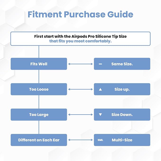 Foam Masters Ultra-Premium Memory Foam Ear Tips for AirPods Pro 1st & 2nd Gen | 3 Pairs | New Ver. | Secure Fit | Super Comfort | Better Noise Cancel | Replacement Buds (Small, Peach)