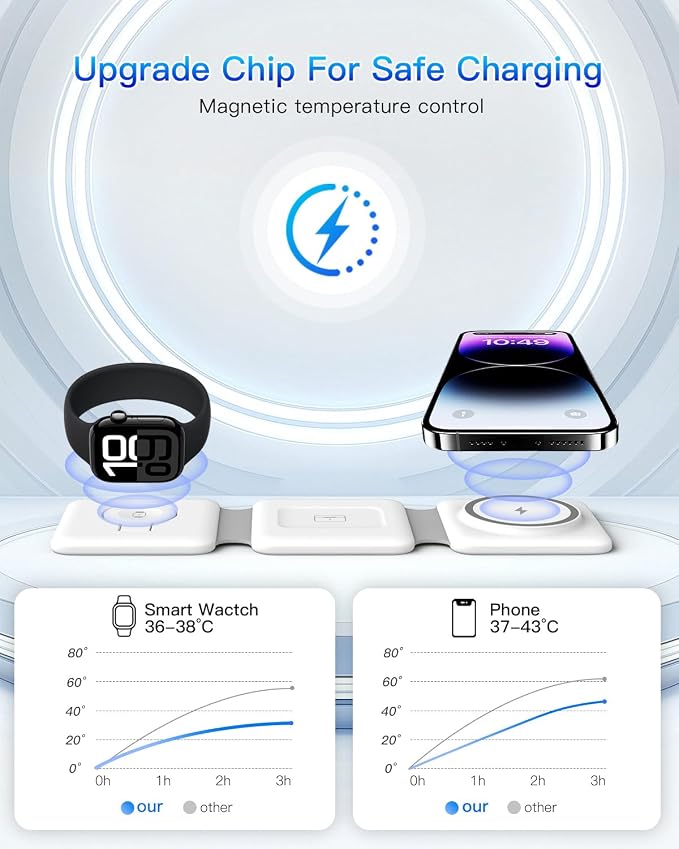 Charging Station for Apple Multiple Devices - 3 in 1 Foldable Magnetic Wireless Charger Dock - Travel Charging Pad for iPhone 17 16 15 14 13 12 Pro Max Plus Watch & Airpods