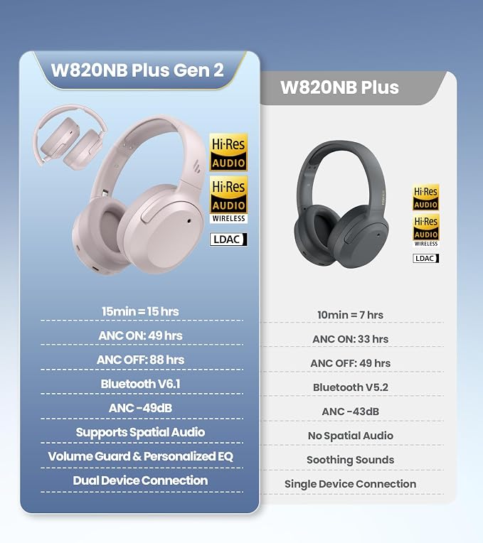 Edifier W820NB Plus Gen 2 Wireless Over-Ear Noise Cancelling Headphone, -49 dB ANC, LDAC Hi-Res Audio, 88H Playtime, Spatial Sound, AI Clear Calls, Bluetooth V6.1 & Multipoint - Smoky Pink
