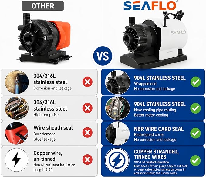SEAFLO 1000 GPH Air Conditioning Pump 115V Marine AC 16.6 GPM Magnetic Drive Circulation for Systems up to 45000 BTU 26.9 ft Head Continuous Duty HVAC Pump 4-Year Warranty