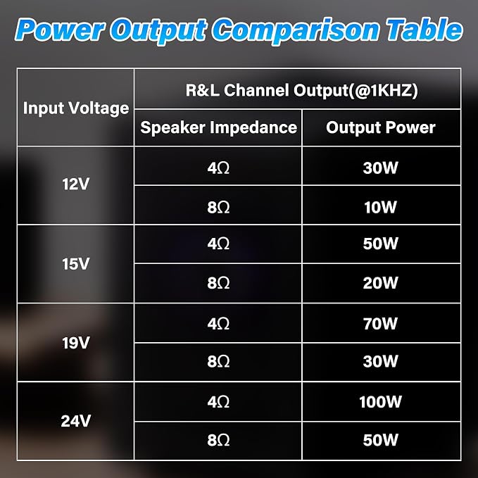 Daakro 2PCS ZK-1001U Mono Bluetooth Amplifier Board w/TWS, 100W Peak Power Home Audio Amplifier Board,Wide Voltage Input 9-24V,Supports USB/AUX/Bluetooth Input for DIY Wireless Speaker