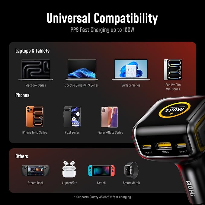 AOHI SUPERAUTO 170W Car Charger with TFT Smart Display, 140W PD 3.1 USB C Fast Charging Car Adapter, Compatible with MacBook Pro, Laptops, iPhone 17 Pro Max, Galaxy S25 Ultra
