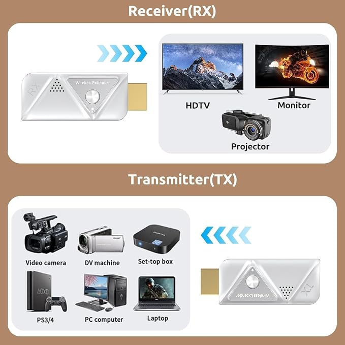 Wireless HDMI Transmitter and 2 Receivers 382FT/100M, 2.4G+5G Plug & Play Wireless HDMI Extender Kit 4K Decode for Video and Audio to Monitor from Laptop