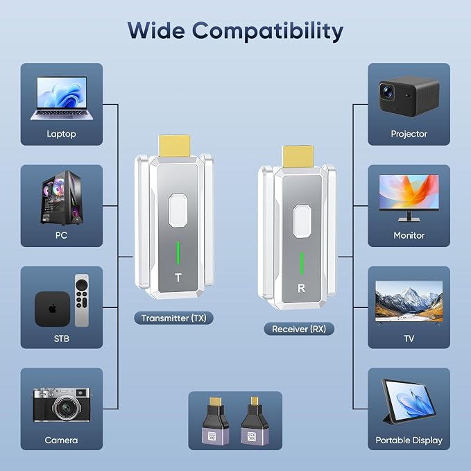 Wireless HDMI Transmitter and Receiver, Wireless HDMI Extender, Plug & Play | 4K Decode 1080P Output| Stream from PC/Laptop/Projector to Monitor/TV| 500FT Long Range| for Business/Conference/Home Theater