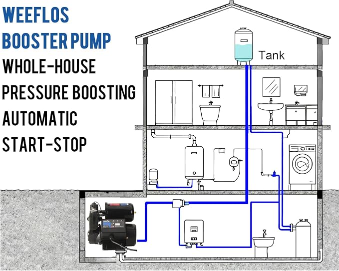 1.5HP Automatic Booster Pump, 1600 GPH Water Pump, 100ft Max Head, Mechanical Pressure Switch, Self-Priming Utility Pump for Shower, Irrigation, Basement, Garden, Pool (1.5HP/100FT)
