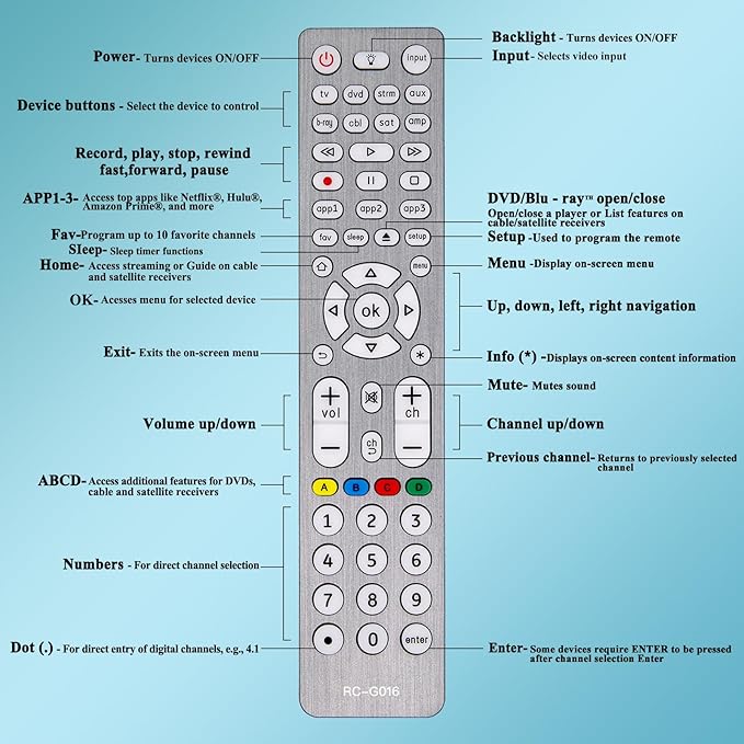 Backlit Universal Remote Control Replacement for All TV Remotes, Universal Remote Works for DVD and More 8 Devices
