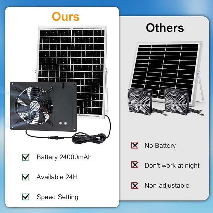 25W Solar Exhausted Fan with Battery, 2 Wind Speed, IP65 Waterproof 7.1" Solar Powered Ventilation Fan for Chicken Coop, Greenhouse, Shed and Dog House