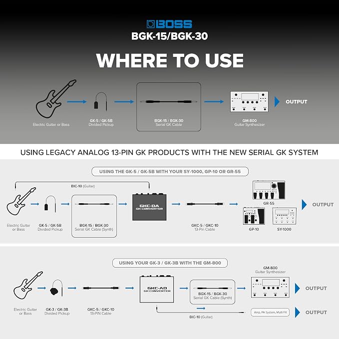 BOSS 15ft / 4.5m AES/EBU TRS Digital Audio Cable (BGK-15)