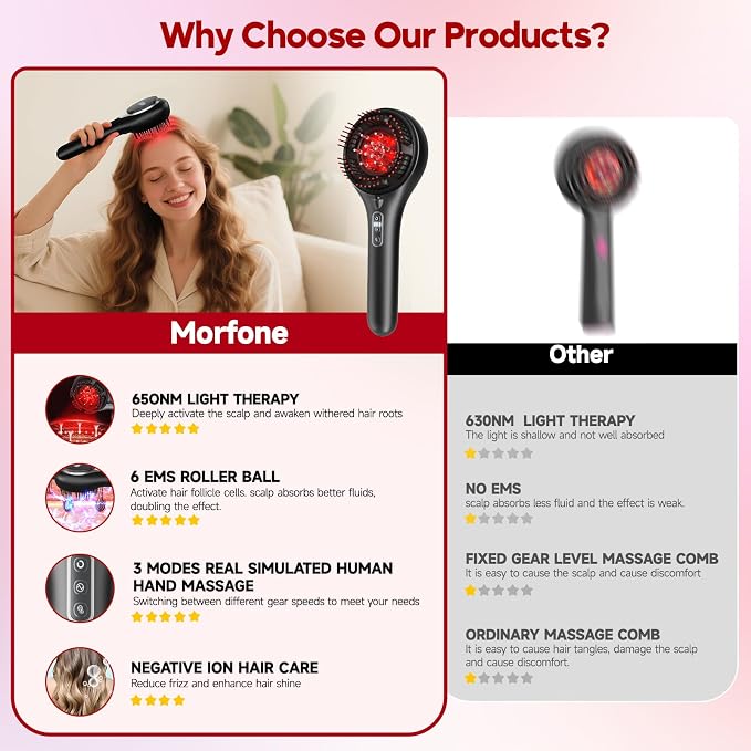 Morfone Upgrade 3 in 1 Electric Scalp Massager Brushes, Hair Oil Applicator, IPX7 Waterproof Scalp Massager Comb, Cordless & Portable Adjustable Modes for Men Women