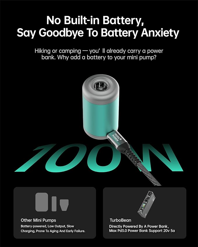 TurboBean Mini Air Pump, 22kPa 420L/min Electric Inflator Deflator, Ultra-Mini Backpacking Camping Air Pump for Air Mattress, Packrafts, Outdoor Gear, Balloons, Inflatable Pillows