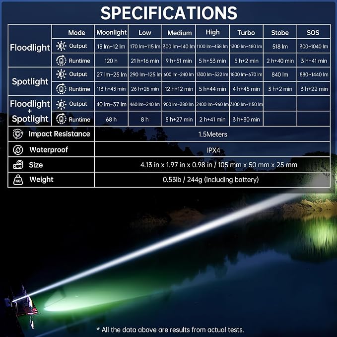 Banral 1Pack Flat Tactical Flashlight Rechargeable, 3100 High Lumens Powerful Small Flashlights, Compact Spot/Flood Pocket Flashlight for Car, Emergency, Home, Camping, Grey