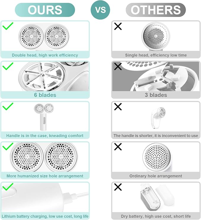 Fabric Shaver, Handzee Electric Lint Shaver, Dual Motor Sweater Shaver, Fabric Pilling Remover, Powerful 2 Gear 6-Leaf Blades, Portable Defuzzer Clothes Fuzz Remover for Sweater Furniture (White)