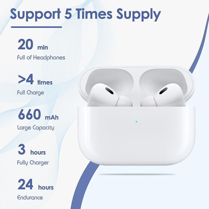 Wireless Charging Case Replacement for AirPods Pro 1st & 2nd Gen, USB-C Port with Pairing & Sync Button, Replacement Airpods Pro 2 Charging case Support Wireless Airpods pro 2 Charging case
