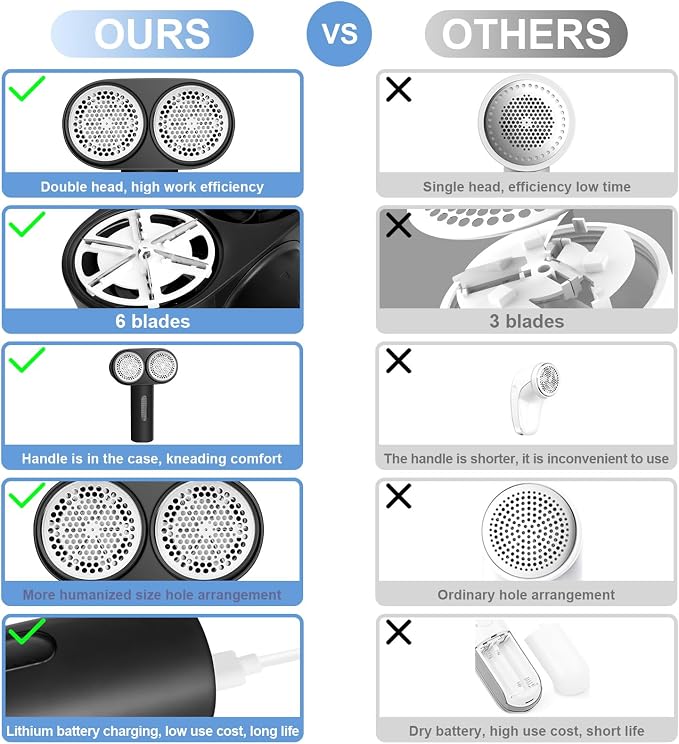 Fabric Shaver, Handzee Electric Lint Shaver, Dual Motor Sweater Shaver, Fabric Pilling Remover, Powerful 2 Gear 6-Leaf Blades, Portable Defuzzer Clothes Fuzz Remover for Sweater Furniture (Black)
