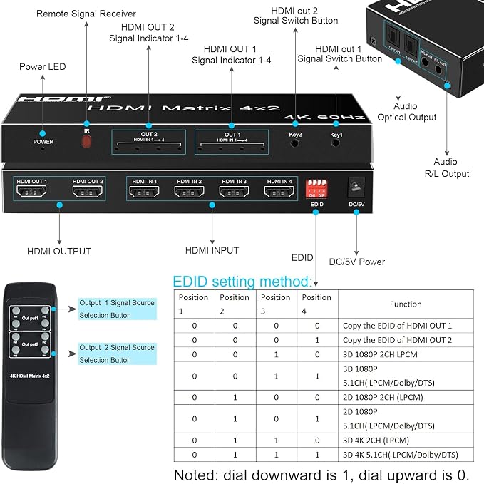 4x2 HDMI Matrix, 4K@60Hz 4 in 2 Out HDMI Switch Splitter with IR Remote, HDMI Matrix Switch + Optical + 3.5mm Audio Output, Support HDMI2.0, HDCP2.2, Auto Downscaler, 3D, Audio Extractor